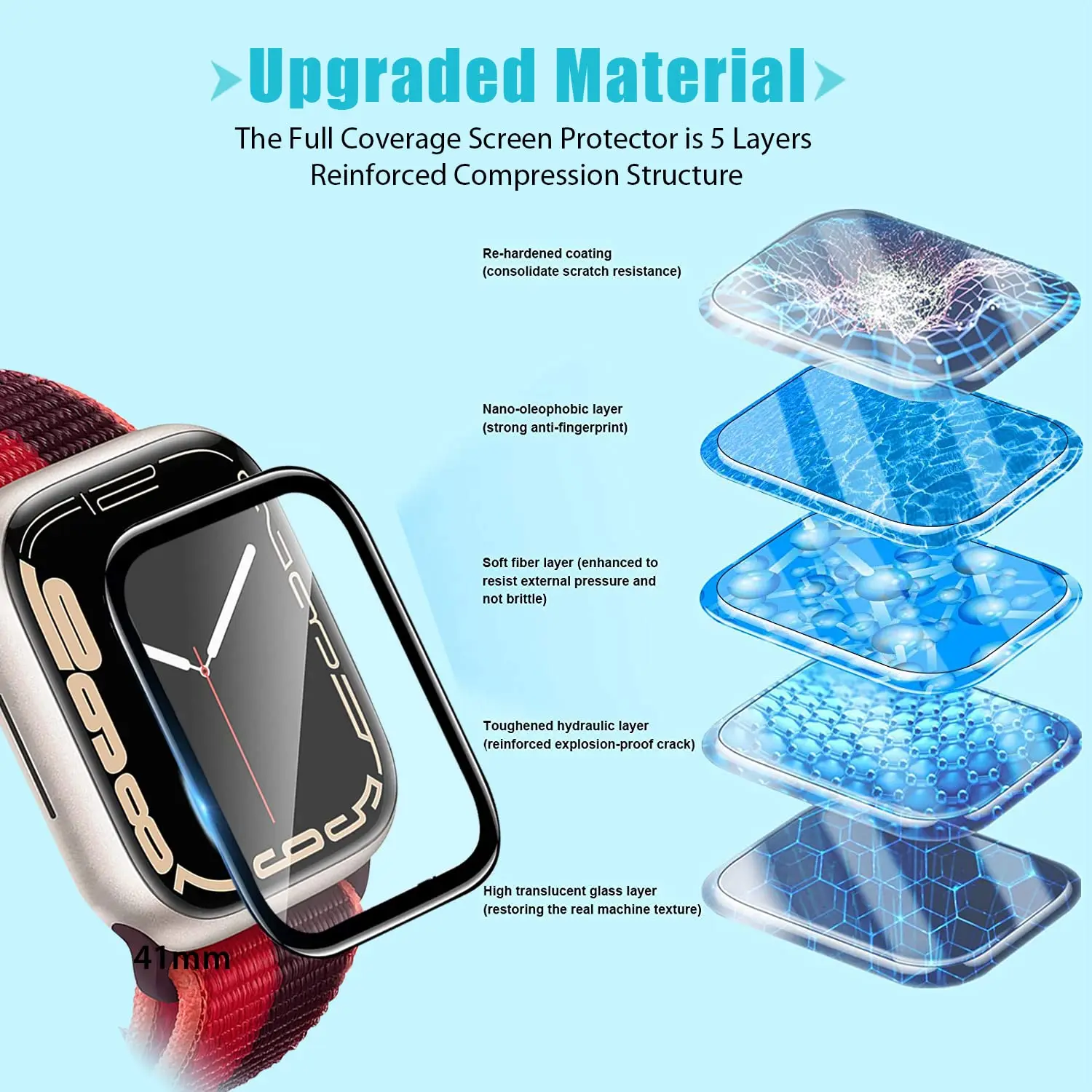 3D Gehard Glas Voor Apple Horl - Garmin Smartwatch Accessories recensie en prijs